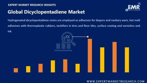 argentina dicyclopentadiene market by grade|Dicyclopentadiene Market Size, Trends, Analysis, and Outlook By .